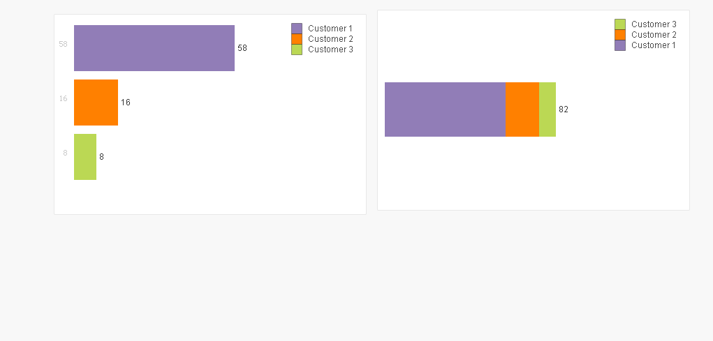 Dimension less Chart.PNG